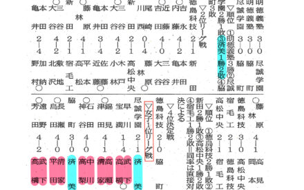 ソフトテニス　県高校選抜大会個人戦