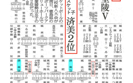 四国高校新人大会　女子バスケット済美２位