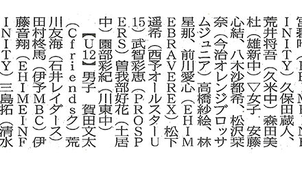 2024年度バスケットボール協会優秀選手