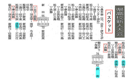 県高校新人大会　バスケットボール