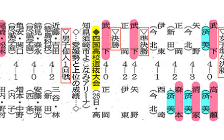 ソフトテニス　県高校シングルス大会　◆四国高校選抜大会