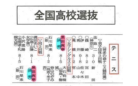 全国高校選抜　テニス