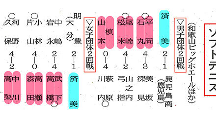 全国高校選抜　ソフトテニス