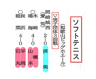 全国高校選抜　ソフトテニス