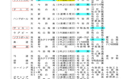 79回県高校総体第４日　陸上・ベスト４一覧