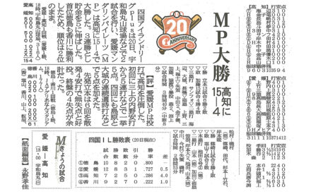 ＭＰ大勝　高知に15-4