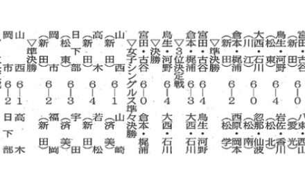 テニス　夏季ジュニア選手権県大会