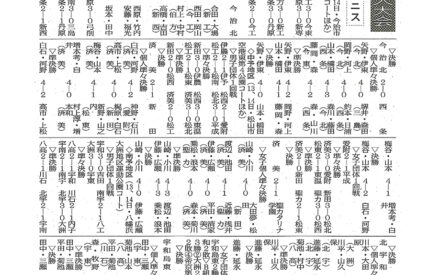 県高校新人大会　ソフトテニス