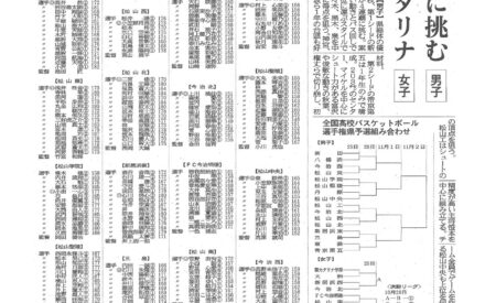 全国高校バスケ県予選組み合わせ　16強25日激突