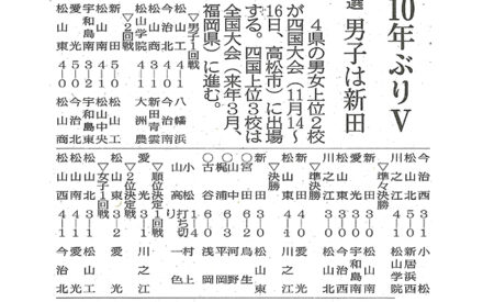 テニス高校選抜県予選団体で女子・済美が10年ぶりＶ