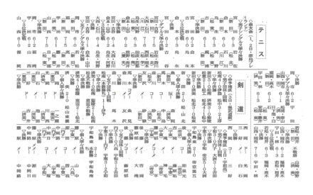 県高校新人大会　テニス・剣道