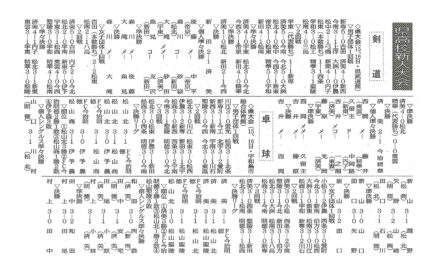 県高校新人大会　剣道・卓球