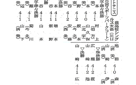 ソフトテニス　県高校シングルス大会