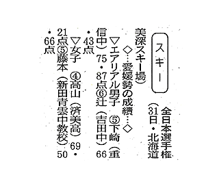 スキー　全日本選手権