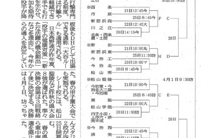 春季高校野球県大会組み合わせ